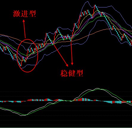 奇妙软件V3.1趋势分析技术文档2016.10.27_TJT0RlItdM.png