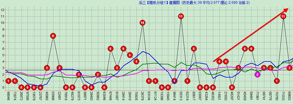 奇妙软件V3.1趋势分析技术文档2016.10.27_8LPjsEi61l.png