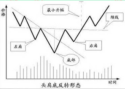 奇妙软件V3.1趋势分析技术文档_oNYRExVdU3.png