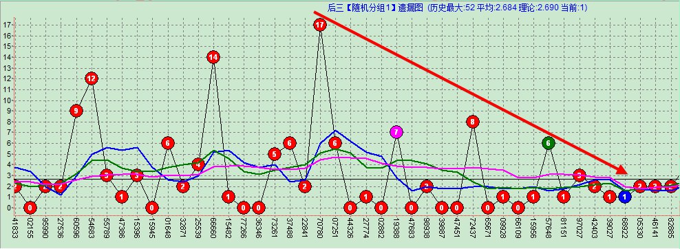 奇妙软件V3.1趋势分析技术文档_YshMA6PUnt.png