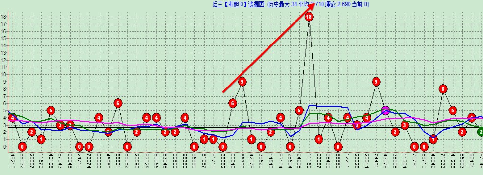 奇妙软件V3.1趋势分析技术文档2016.10.27_8ENwSPJRsW.png