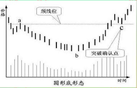 奇妙软件V3.1趋势分析技术文档2016.10.27_pr2i2oUr4V.png