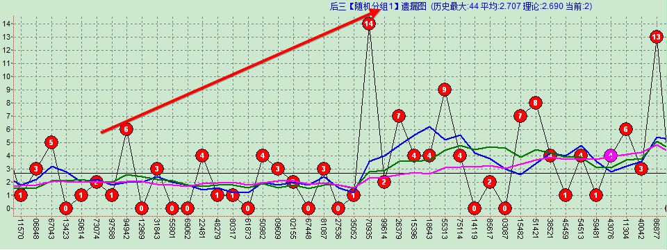 奇妙软件V3.1趋势分析技术文档2016.10.27_JWGuYCaBMC.png