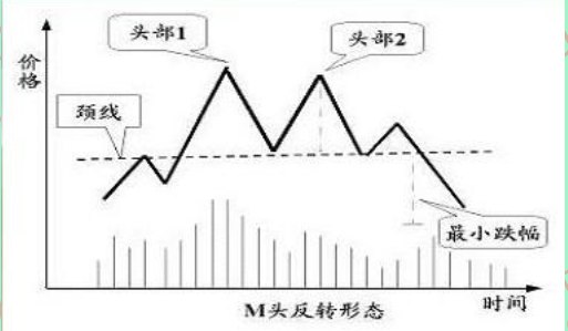 奇妙软件V3.1趋势分析技术文档_2A1F24vY3T.png