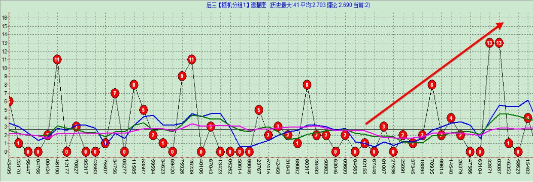 奇妙软件V3.1趋势分析技术文档_HD95gK0LiC.png