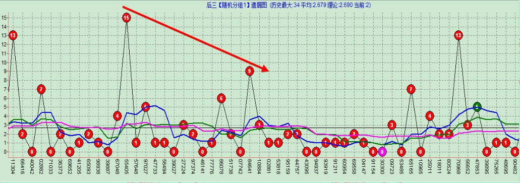 奇妙软件V3.1趋势分析技术文档_pNjJjFAHJi.png