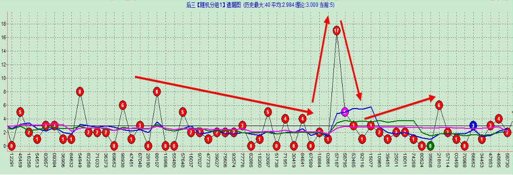 奇妙软件V3.1趋势分析技术文档2016.10.27_kuWaXiURRL.png