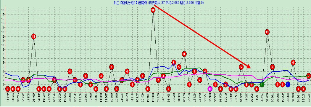 奇妙软件V3.1趋势分析技术文档2016.10.27_pUiFFXJ8NF.png