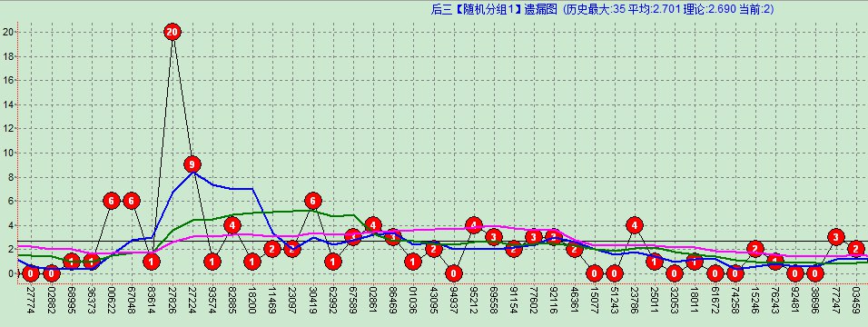 奇妙软件V3.1趋势分析技术文档2016.10.27_yMASmo7hR8.png