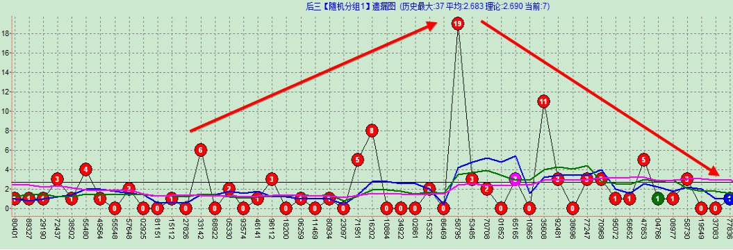 奇妙软件V3.1趋势分析技术文档2016.10.27_LsMsQfz1nb.png